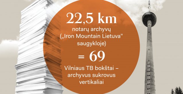"Iron Mountain" saugomų notarų archyvų aukštis - kaip 69 Vilniaus TV bokštų
